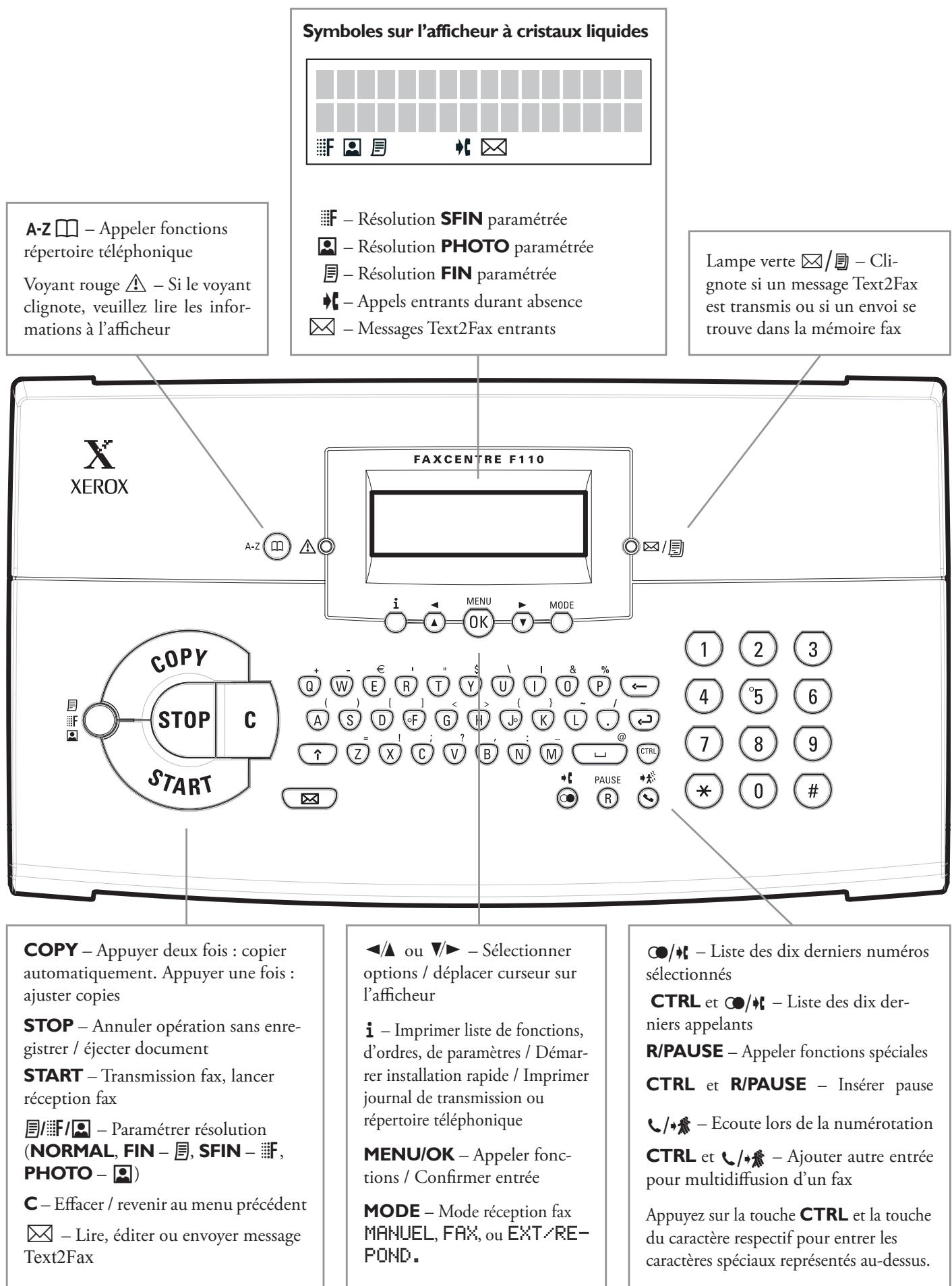 XEROX FAXCENTRE F110 - Sécurité laser - 2
