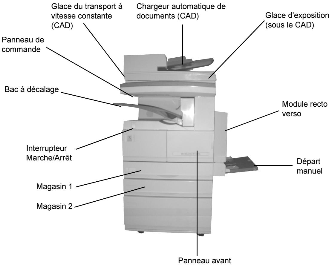 XEROX WORKCENTRE PRO 421E - WorkCentre Pro 421DEi (Etats-Unis et Canada) - 2
