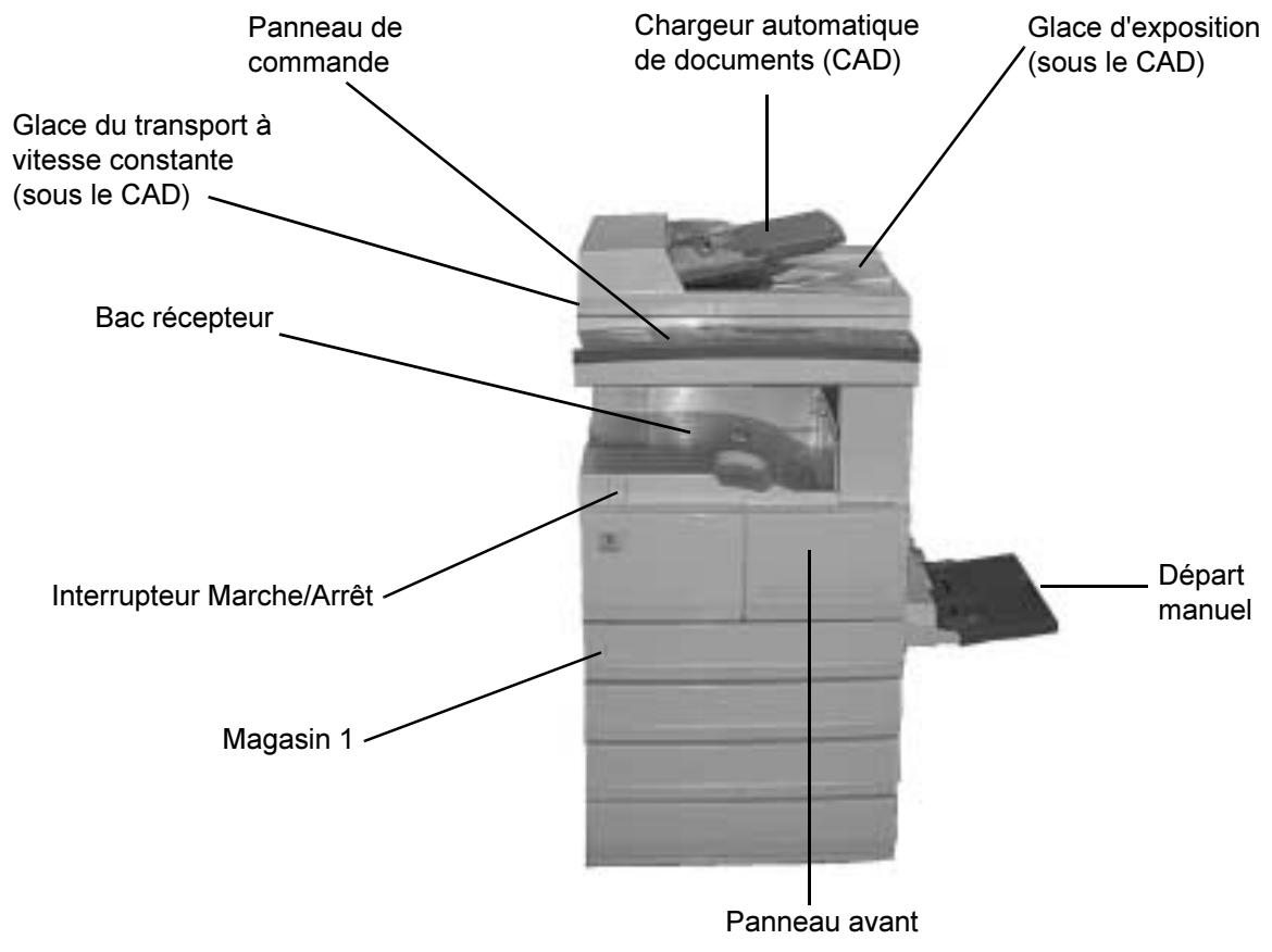 XEROX WORKCENTRE PRO 421E - WorkCentre Pro 421E - 2