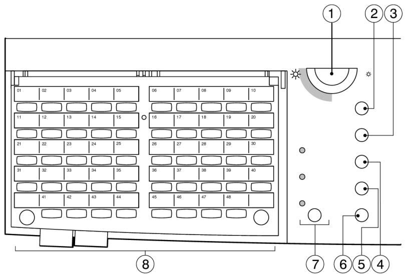 XEROX WORKCENTRE PRO 421E - Composants du panneau de commande et touches de fonction - 1