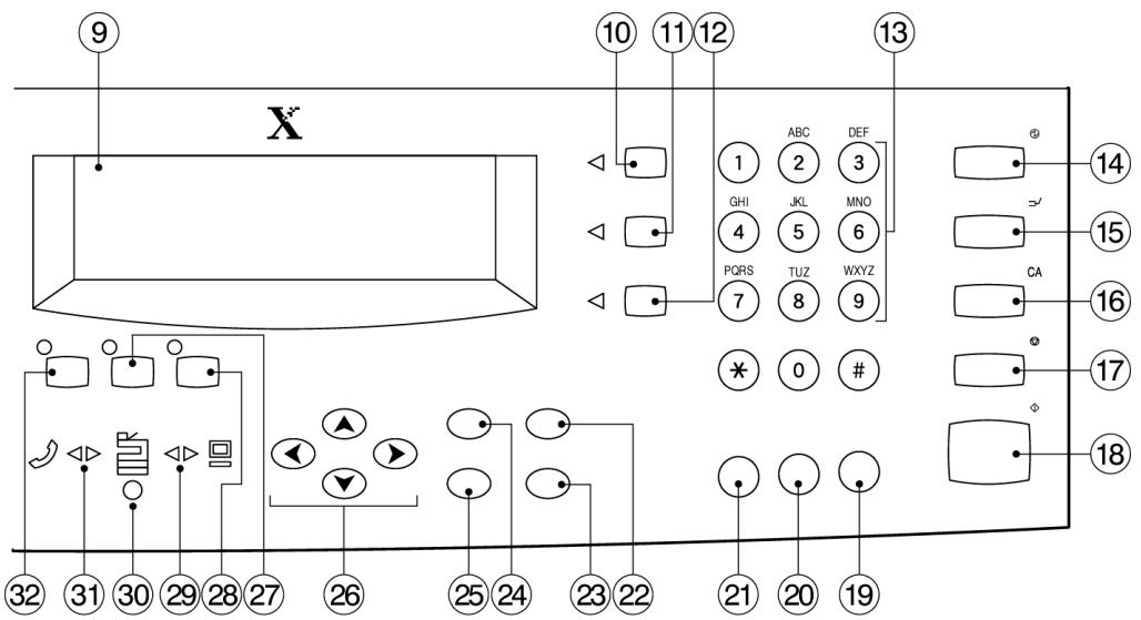 XEROX WORKCENTRE PRO 421E - Composants du panneau de commande et touches de fonction - 2