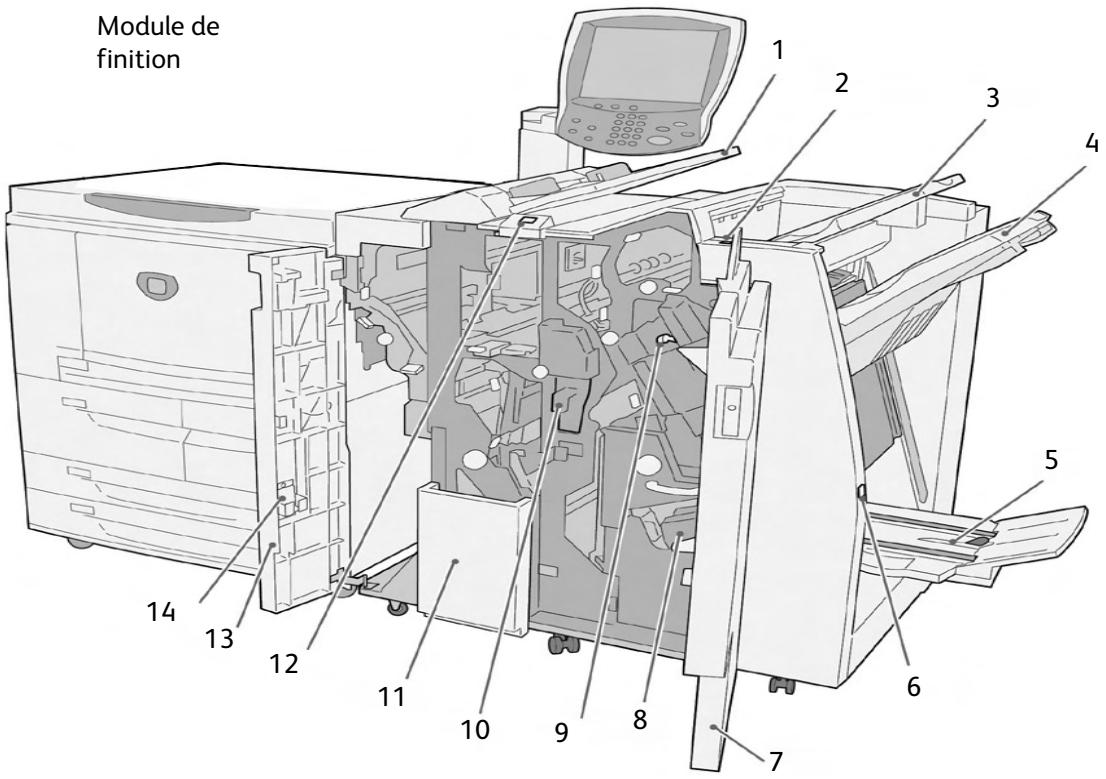 XEROX 4112 - Éléments du système - 3