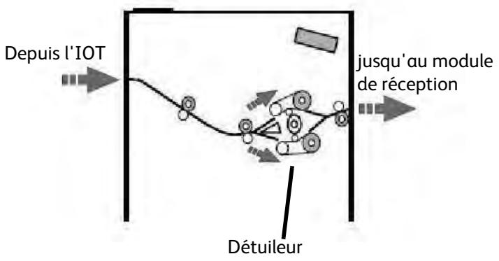 XEROX 4112 - Circuit papier - 1