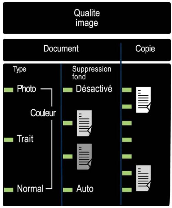 XEROX 6030 - Qualité image - 1