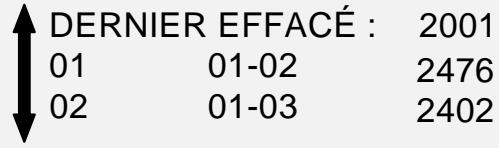 XEROX 6030 - ANOMALIES DU SCANNER (ORDONNÉES) - 1