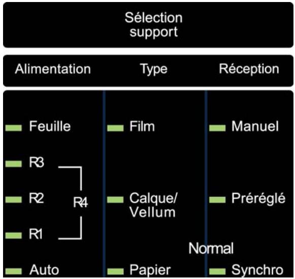 XEROX 6030 - Sélection support - 1
