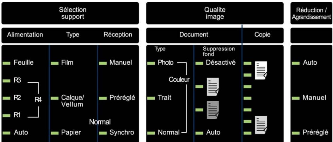 XEROX 6030 - Touches d'options - 1