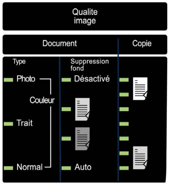 XEROX 6030 - Qualité image - 1