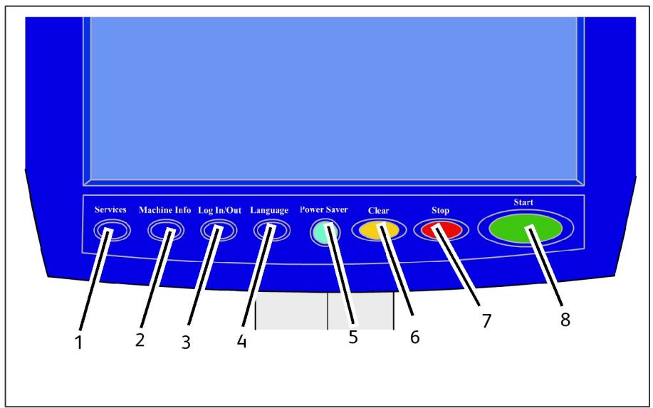 XEROX 6279 - Panneau de commande - 1
