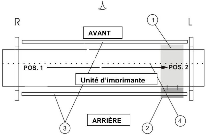 XEROX 8365 - PARTIE 2: DESSINER LES LIGNES DE CONTROLE - 3