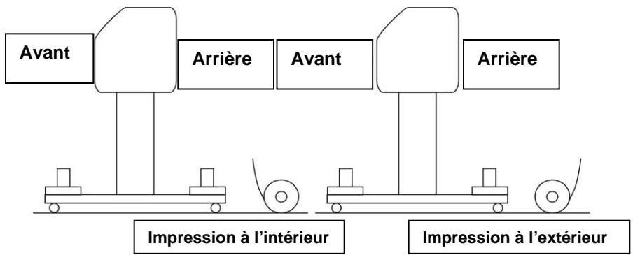 XEROX 8365 - PLACEMENT DU SUPPORT EN ROULEAU - 1