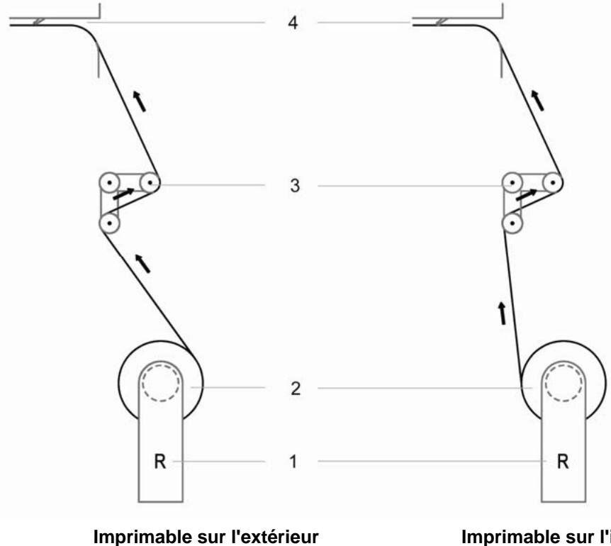 XEROX 8365 - PLACEMENT DU SUPPORT EN ROULEAU - 5