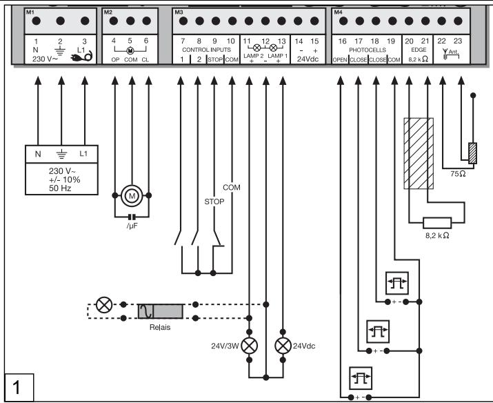 CHAMBERLAIN CB22 - Fertigstellung der Installation/Programmierung: - 1