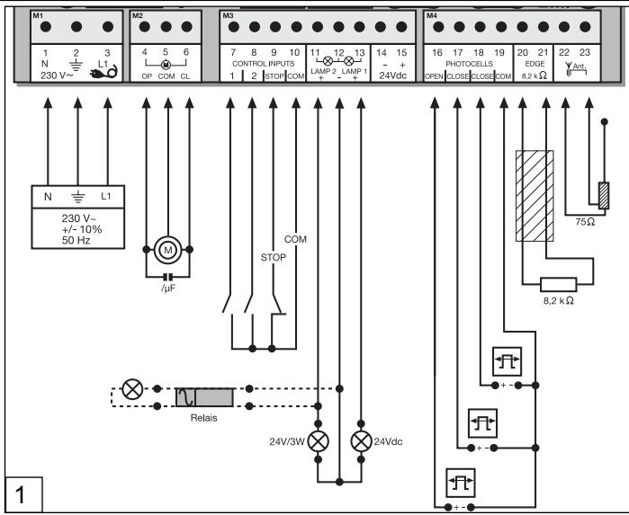 CHAMBERLAIN CB22 - Fin de l'installation/programmation: - 1
