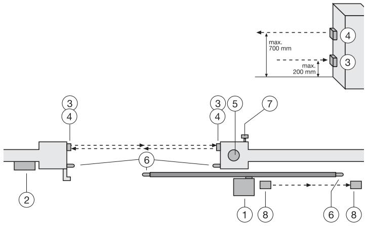 CHAMBERLAIN CB22 - TYPISCHER AUFBAU EINER ANLAGE - 2