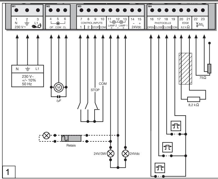 CHAMBERLAIN CB22 - Completion of the installation/programming: - 1