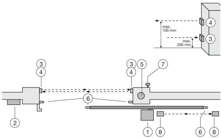 CHAMBERLAIN CB224 - TYPISCHER AUFBAU EINER ANLAGE - 2