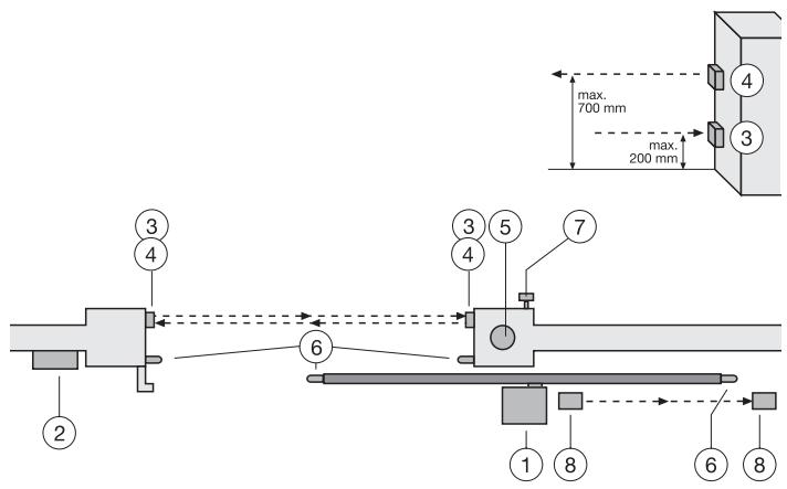 CHAMBERLAIN CB224 - TYPISCHE OPBOUW VAN EEN INSTALLATIE - 2