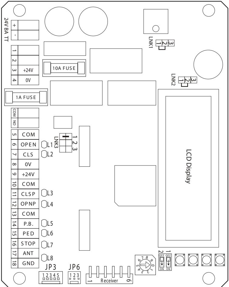 CHAMBERLAIN CB224 - BESCHREIBUNG DER LEDs - 1