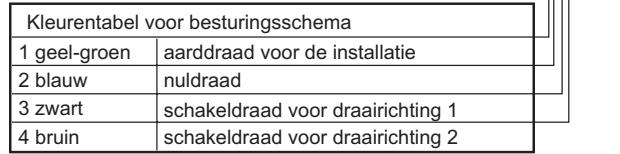CHAMBERLAIN CRX151 - LEES DE VOLGENDE INSTRUCTIES NAUWKEURIG DOOR VOORDAT U DE INSTELLING VAN DE EINDPOSITIES UITVOERT. - 5