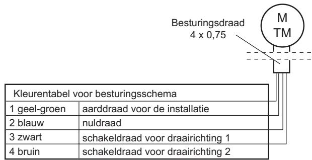 CHAMBERLAIN CRX251 - LEES DE VOLGENDE INSTRUCTIES NAUWKEURIG DOOR VOORDAT U DE INSTELLING VAN DE EINDPOSITIES UITVOERT. - 5