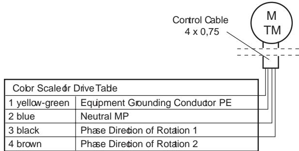CHAMBERLAIN CRX401 - PLEASE READ THROUGH AND NOTE THE FOLLOWING INSTRUCTIONS ACCURATELY BEFORE SETTING THE END POSITIONS. - 4