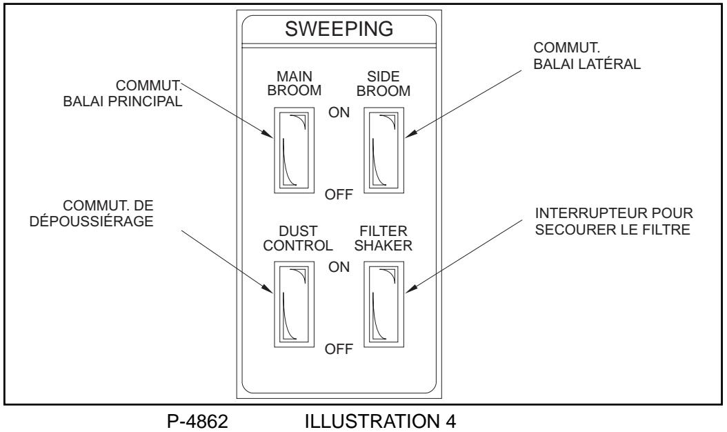 NILFISK 7760 - L'interrupteur du BALAI principal DOIT toujours etre sur OFF (arrét) avant de secouer le filtré. si TEL n'est PAS le cas, de la poussière restera sur la surface du filtré, au LIEU de TOMBER dans la trémie. - 1