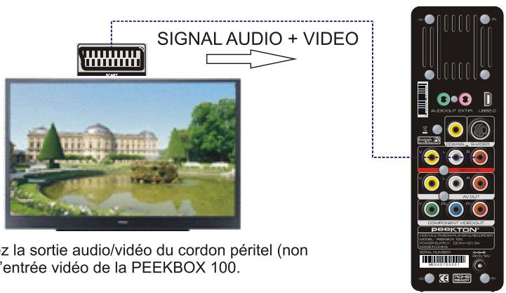 PEEKTON PEEKBOX 100 - Enregistrement - 2