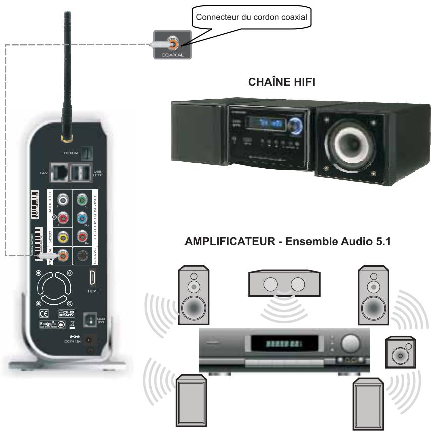 PEEKTON PEEKBOX 4 MKII - Liaison audio numérique (5.1) à l'aide d'un cable coaxial - 1