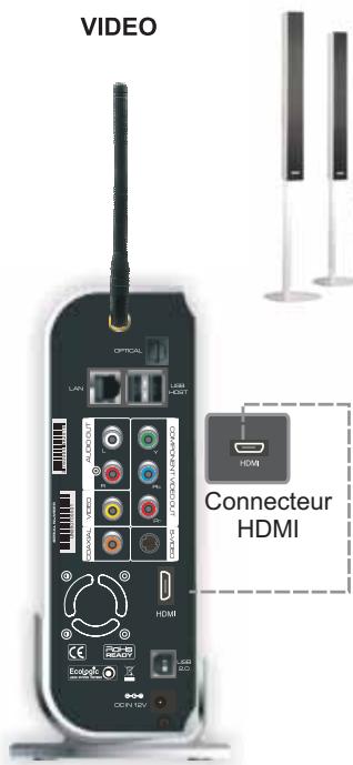 PEEKTON PEEKBOX 4 MKII - Liaison Audio/video avec un connecteur HDMI - 3