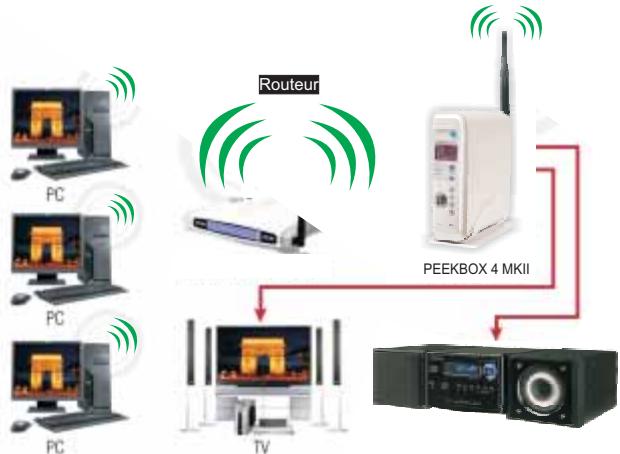 PEEKTON PEEKBOX 4 MKII - Se connecter au réseau sans fil - 1