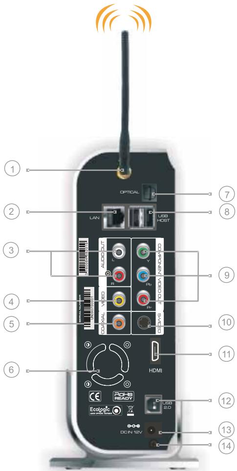 PEEKTON PEEKBOX 4 MKII - Panneau arrête - 1