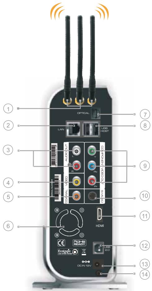 PEEKTON PEEKBOX 4 MKII - Panneau arrête (Version WiFi 802.11n ou MiMo) - 1