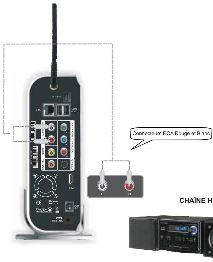 PEEKTON PEEKBOX 4 MKII - Liaison audio à l'aide des prises RCA - 1