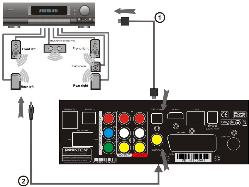 PEEKTON PEEKBOX 300 - Connexion audio numérique - 1