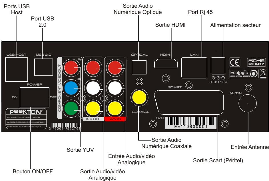 PEEKTON PEEKBOX 300 - Façade arrêté - 1