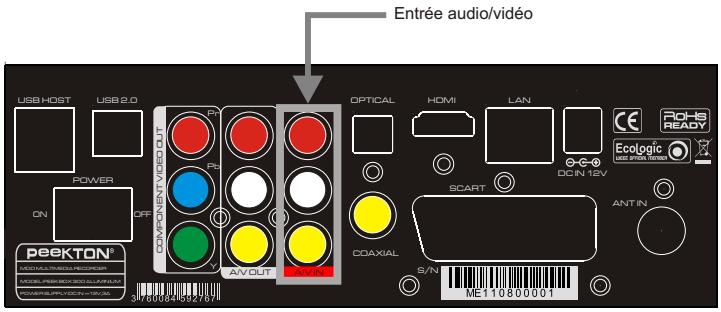 PEEKTON PEEKBOX 300 - Entre audio/vidente - 1