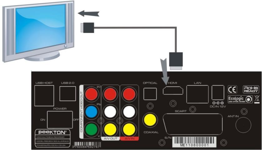 PEEKTON PEEKBOX 300 - Connexion audio/vidéo numérique - 1