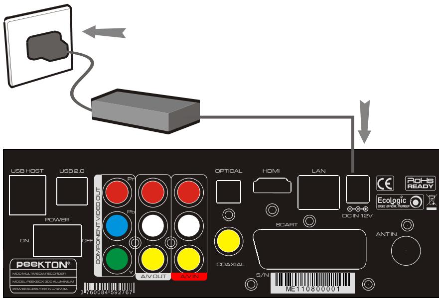 PEEKTON PEEKBOX 300 - Alimentation secteur de la PEEKBOX 300 - 2