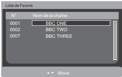 PEEKTON 19LC179DVD - Sélection de programme FAV - 1