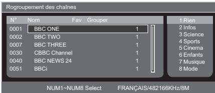 PEEKTON 19LC179DVD - Grouper les chaînes - 1