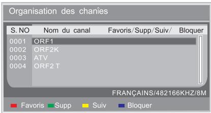 PEEKTON 19LC179DVD - Classeur de Chaines - 2