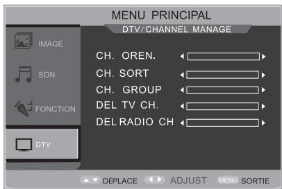 PEEKTON 19LC179DVD - Classeur de Chaines - 1
