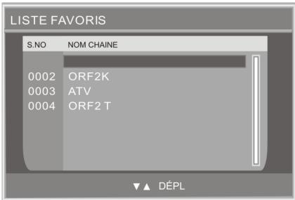 PEEKTON 22LC100HDR - Sélection de programme FAV - 1