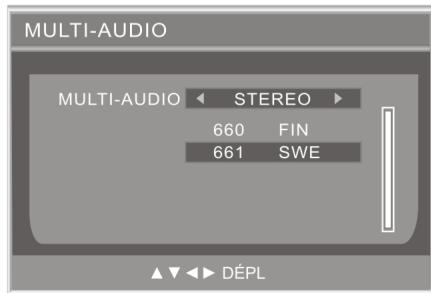 PEEKTON 22LC100HDR - Changement audio et langue - 1