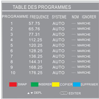 PEEKTON 22LC100HDR - Table des programmes - 2
