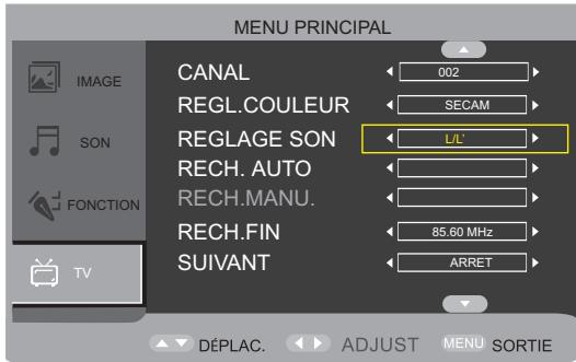PEEKTON 22LC179DVD - Réglage des fonctions - 2