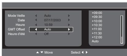 PEEKTON 22LC179DVD - Heure - 1