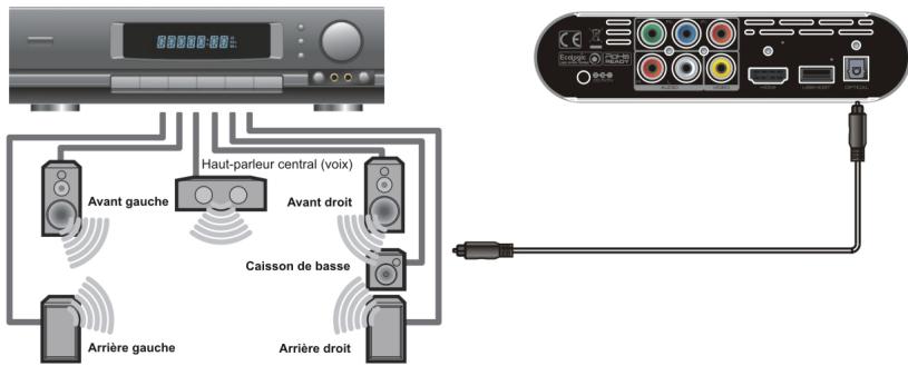 PEEKTON BABYPEEK 2 - Connexion audio numérique - 1