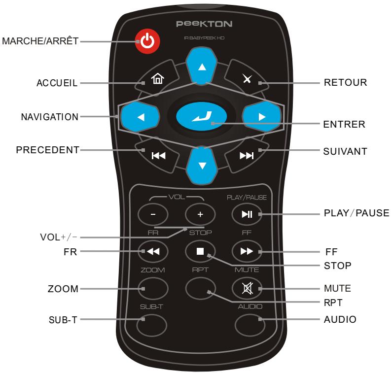 PEEKTON BABYPEEK 2 - Télecommande - 1